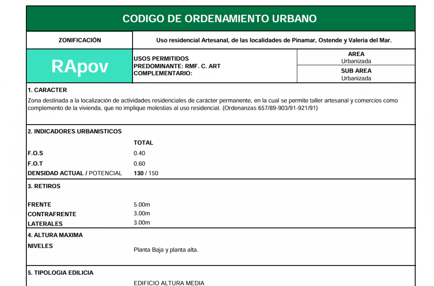 Lote artesanal en venta a metros de Av. Intermedanos - Pinamar